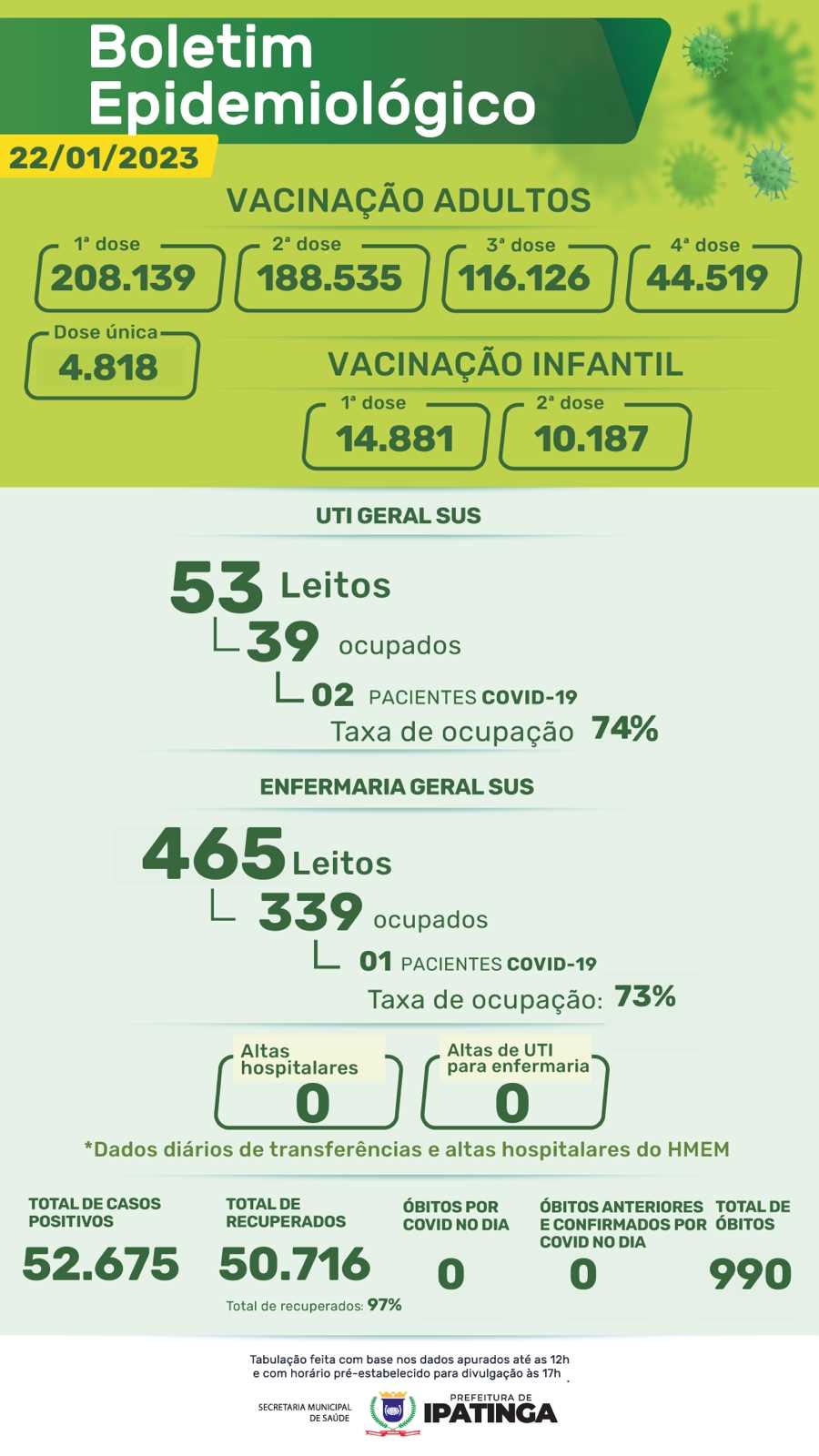 Boletim Epidemiológico 22-01